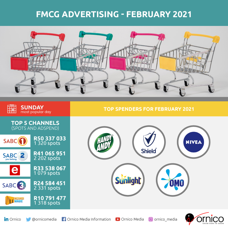 FMCG and Retail Advertising Spend Infographic for 2021 - highlights