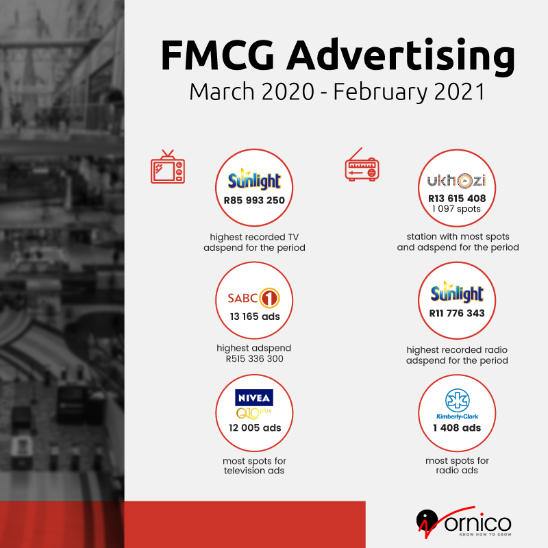 FMCG advertising - radio and TV - March 2020 to Feb 2021