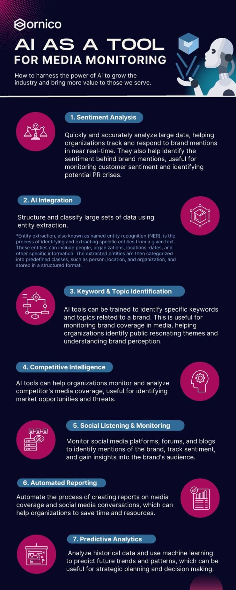 AI and Machine Learning Take the Lead: Revolutionizing Media Monitoring ...